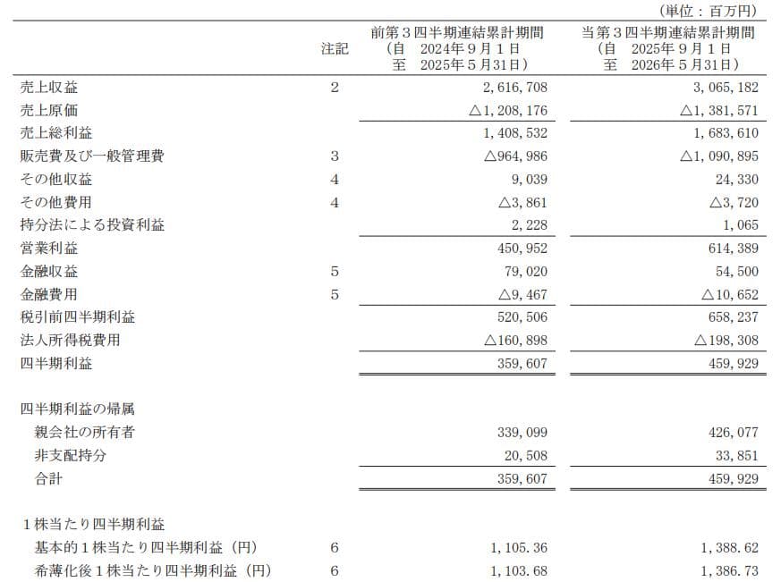优衣库一边关店，一边赚钱