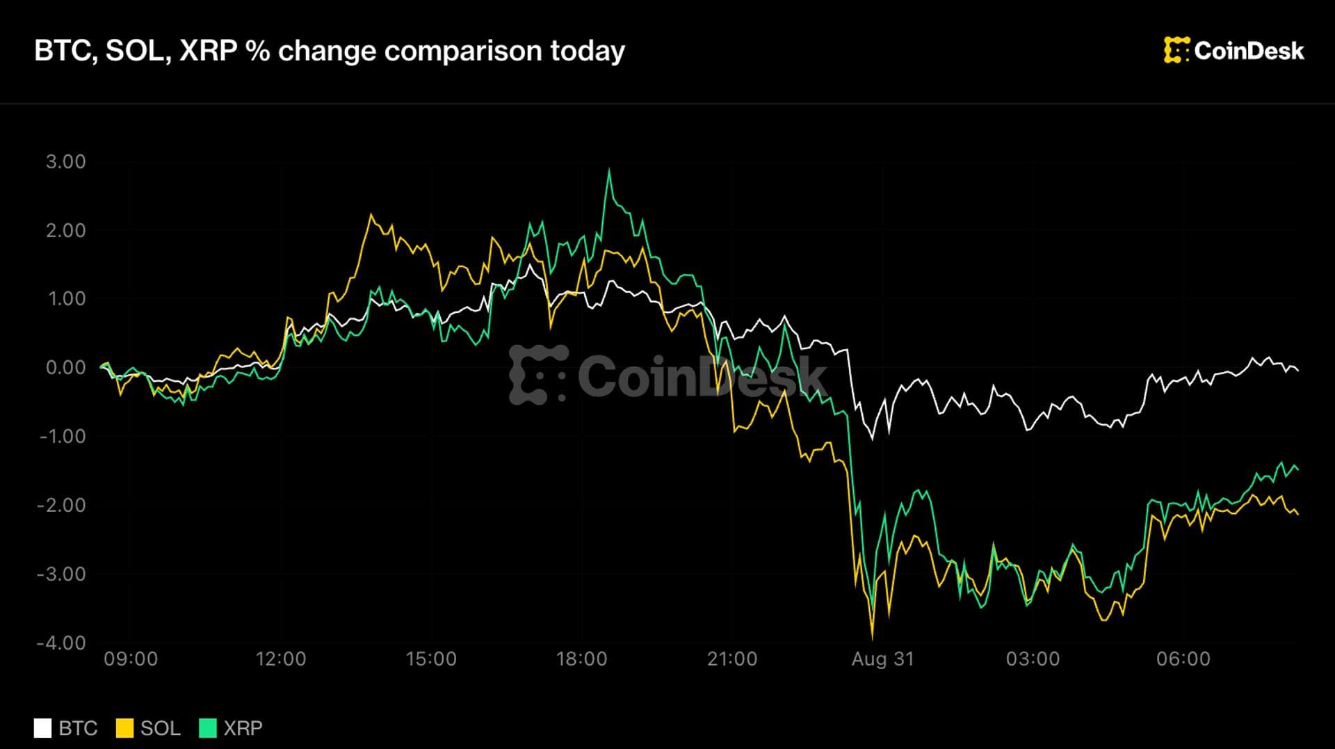 Live updates: Bitcoin holds $78,000 as yen breaks 160 and rate-hike bets lift the dollar