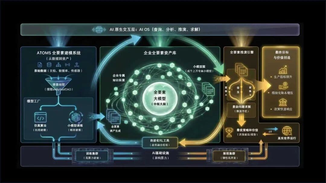 戴宗宏和他的「工业世界模型」:一人两周,干完百人级定制化“累活”