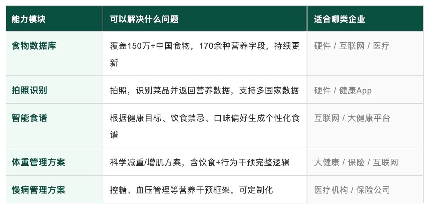 大厂医疗AI战,开始“卷”减重