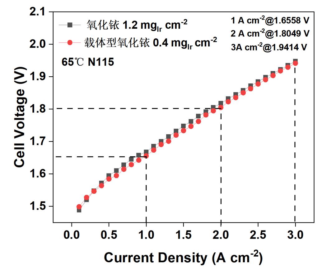 自研氢能催化剂关键材料,稳定性提升50%,「铂氢科技」完成数千万元Pre-A轮融资 | 36氪首发