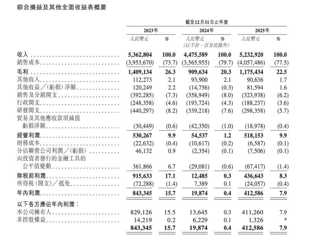 秋声 | 净利从8.4亿跌到1987万,深圳光伏老兵靠储能再冲港股