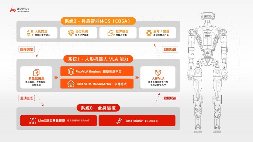 人形机器人公司逐际动力完成2亿美元Pre-IPO轮融资,投后估值达150亿元|最前线