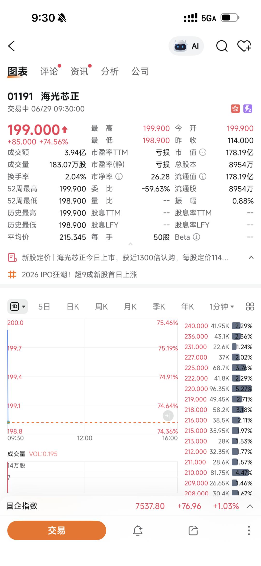 秋声 | 海光芯正IPO背后,卖铲生意为何越做越亏?