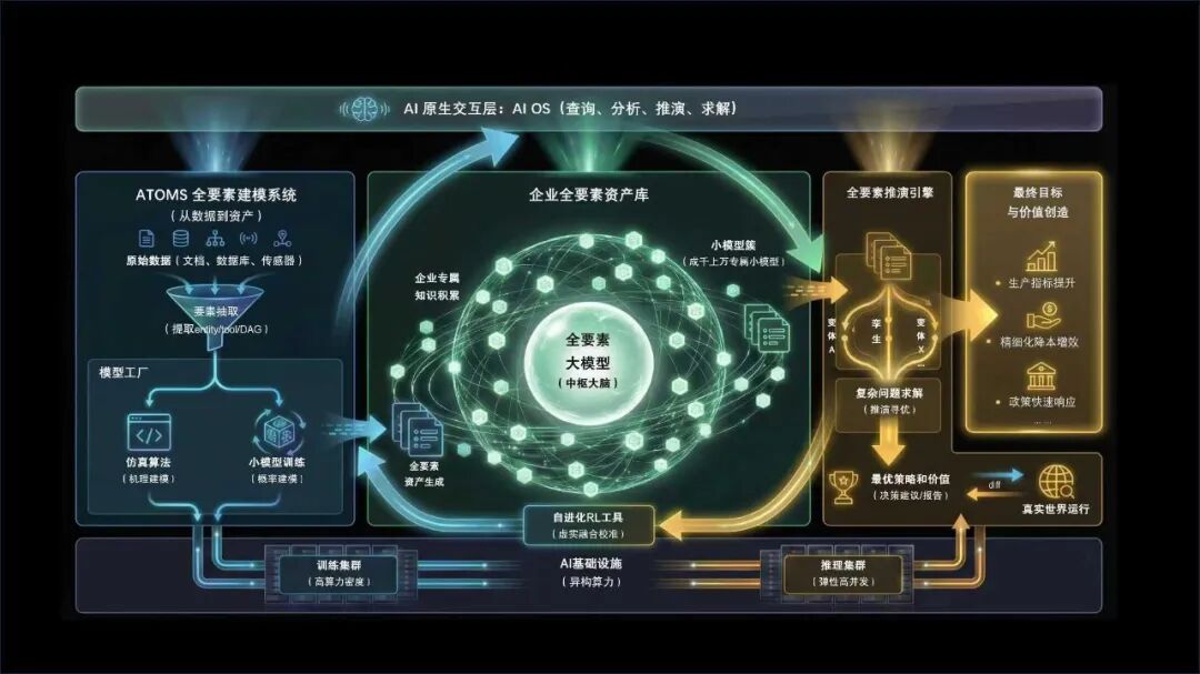 戴宗宏和他的「工业世界模型」:一人两周,干完百人级定制化“累活”
