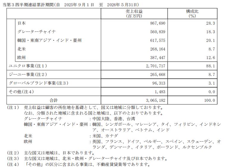优衣库一边关店，一边赚钱
