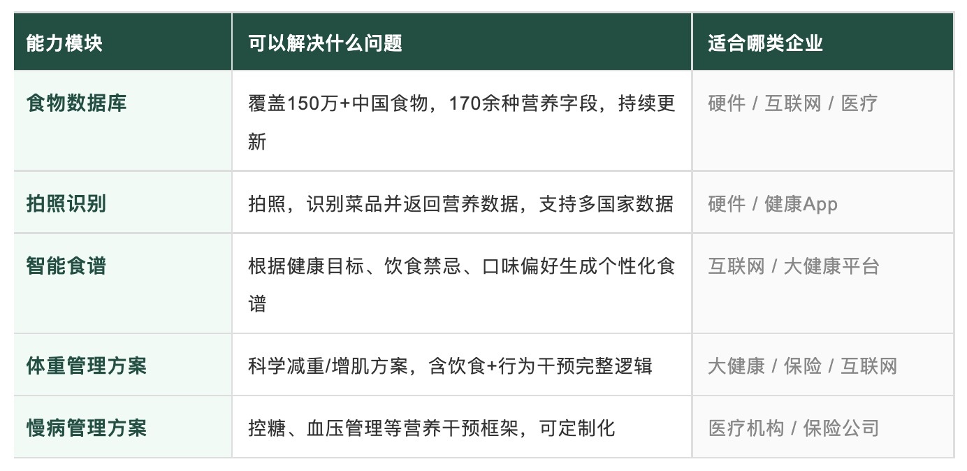 大厂医疗AI战,开始“卷”减重