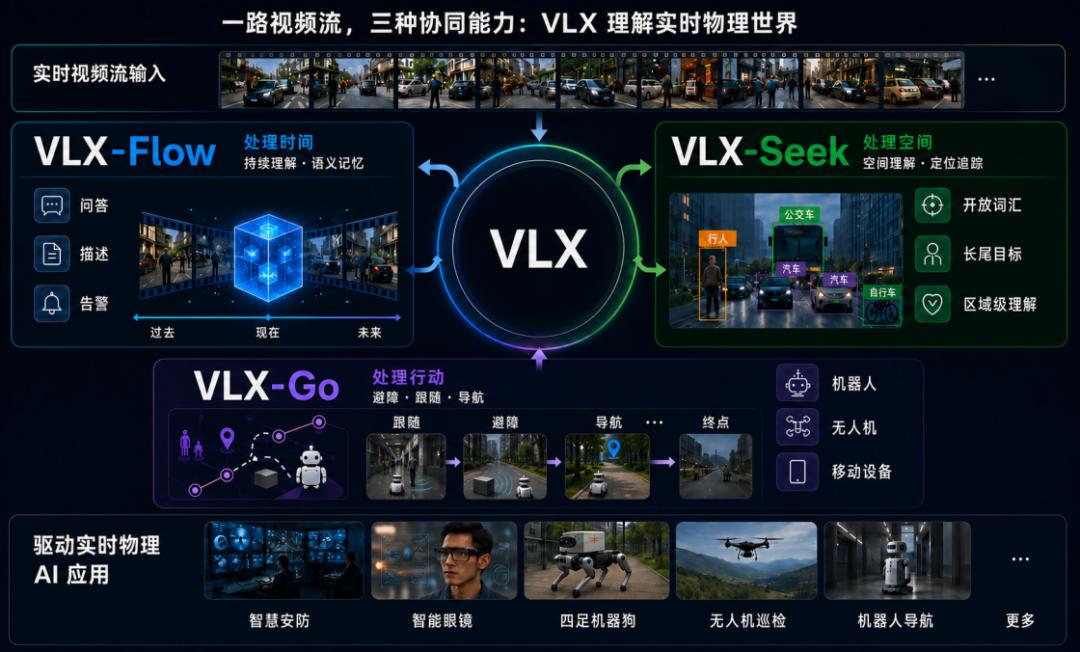 对话Om AI赵天成:多年坚守,押注物理AI原生的「流式」未来
