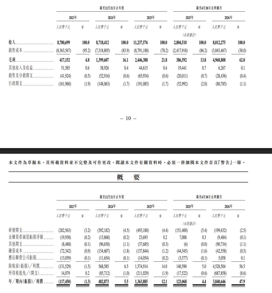 上市前夜|4个月净利润38.4亿元,深圳存储黑马冲港股IPO