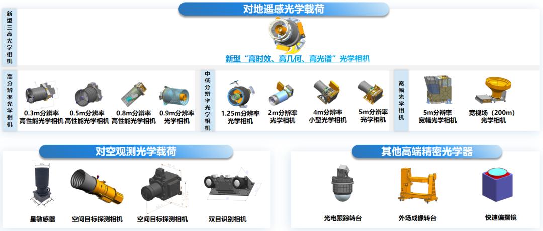 实现光学载荷批量化交付,苏州商业航天企业再获数亿元融资|36氪首发