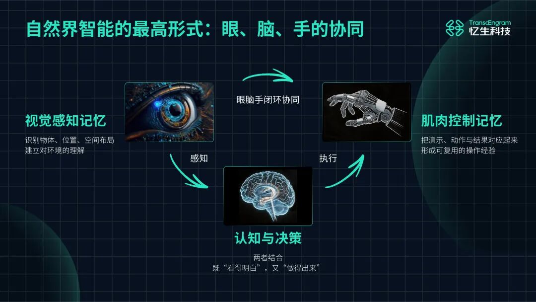硬氪首发 | 港大教授成立的忆生科技获数亿天使轮融资,致力于为机器人造一套记忆系统