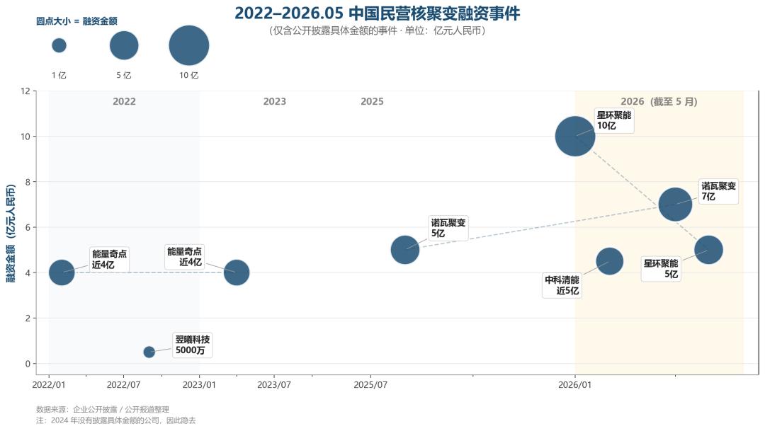 AI尽头的终极能源之战:核聚变、百亿估值神话与投资狂潮