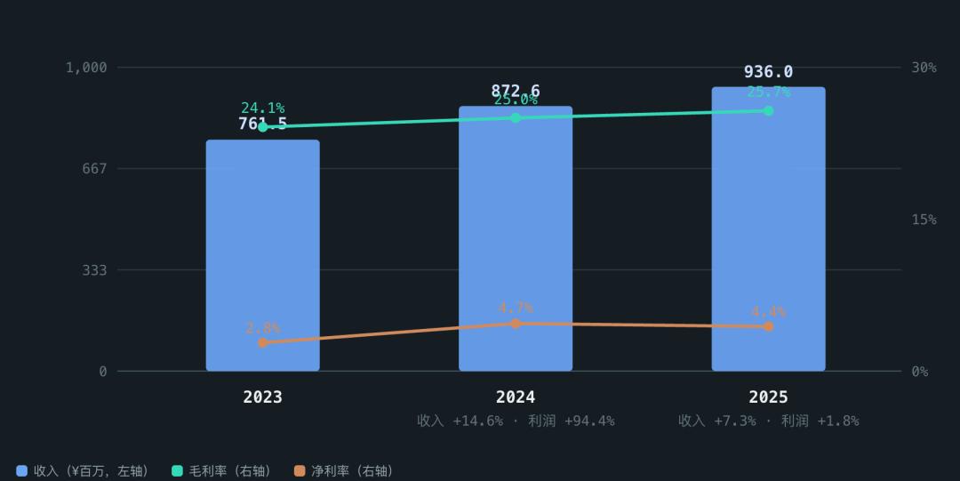 上市前夜 | 常州嘉轩智能冲港股IPO,全球第一也很缺钱