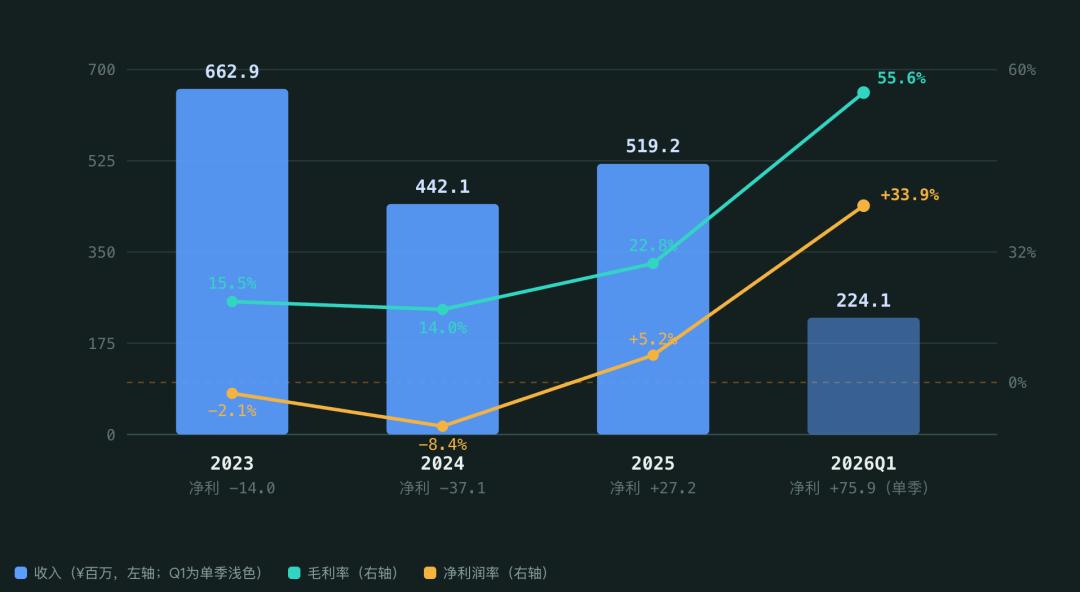 上市前夜 | 一季度净利是去年全年近三倍,深圳存储公司再闯港股IPO