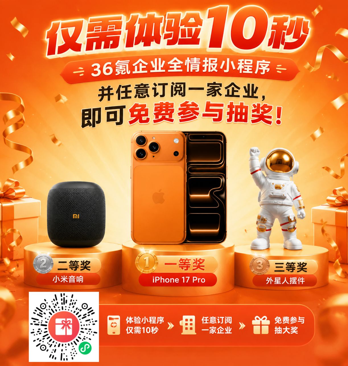 10秒就能抽 IPhone 17 Pro!36氪企业全情报小程序福利抽奖来了!