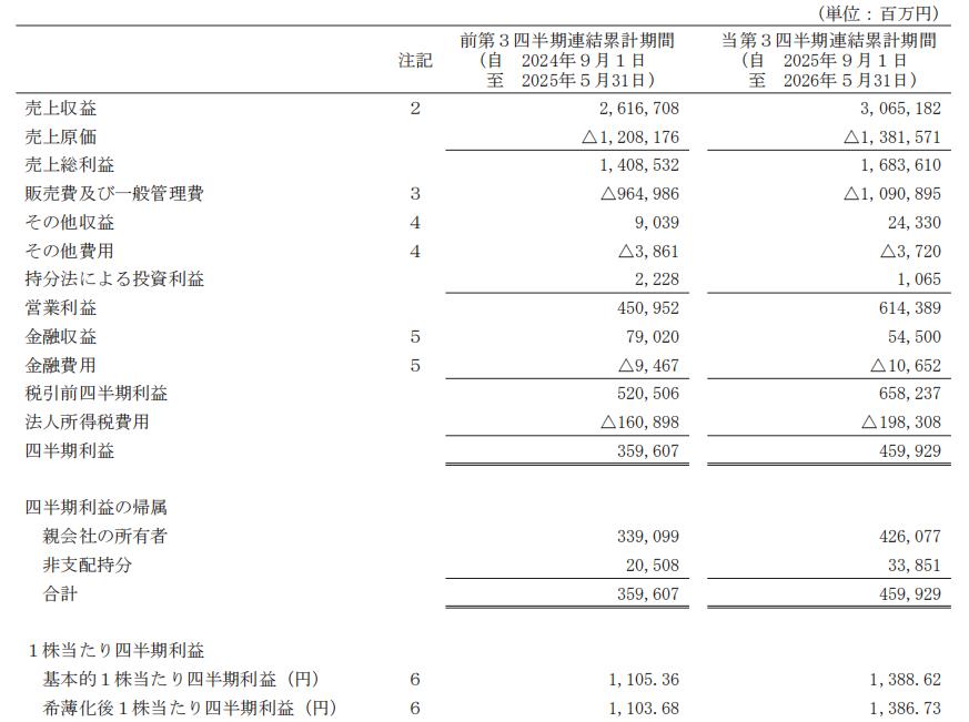 优衣库一边关店，一边赚钱
