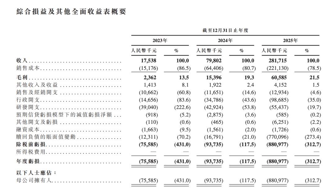秋声 | 31岁学霸冲港股IPO,李泽湘成最大赢家